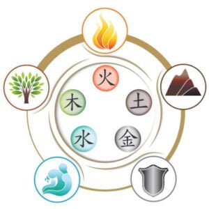 five elements workshop